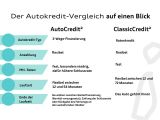 Audi A6 bei Gebrauchtwagen.expert - Abbildung (12 / 12)