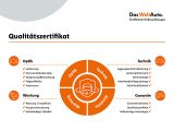 Kia Sportage bei Gebrauchtwagen.expert - Abbildung (12 / 15)