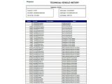 VW Golf bei Gebrauchtwagen.expert - Abbildung (6 / 15) VW Golf bei Gebrauchtwagen.expert - Abbildung (6 / 15)