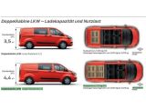 Ford Transit Custom bei Gebrauchtwagen.expert - Abbildung (3 / 7)